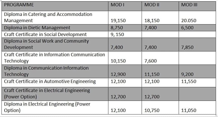 NIBS college fee structure