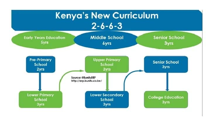 post secondary education in kenya