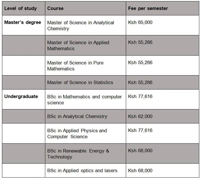 Multimedia University of Kenya fee structure 2019