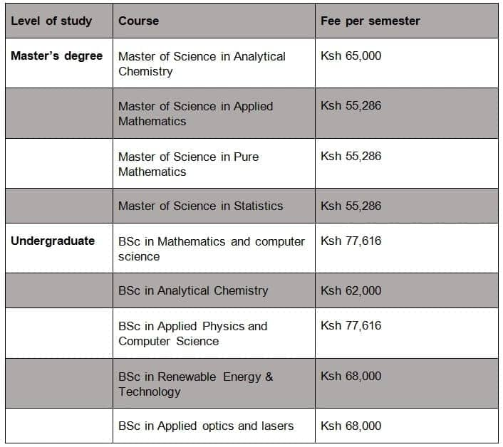 phd fee structure university of nairobi