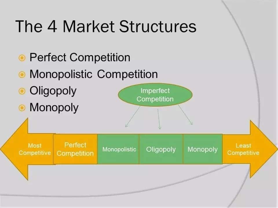 what are the 4 different types of market structures