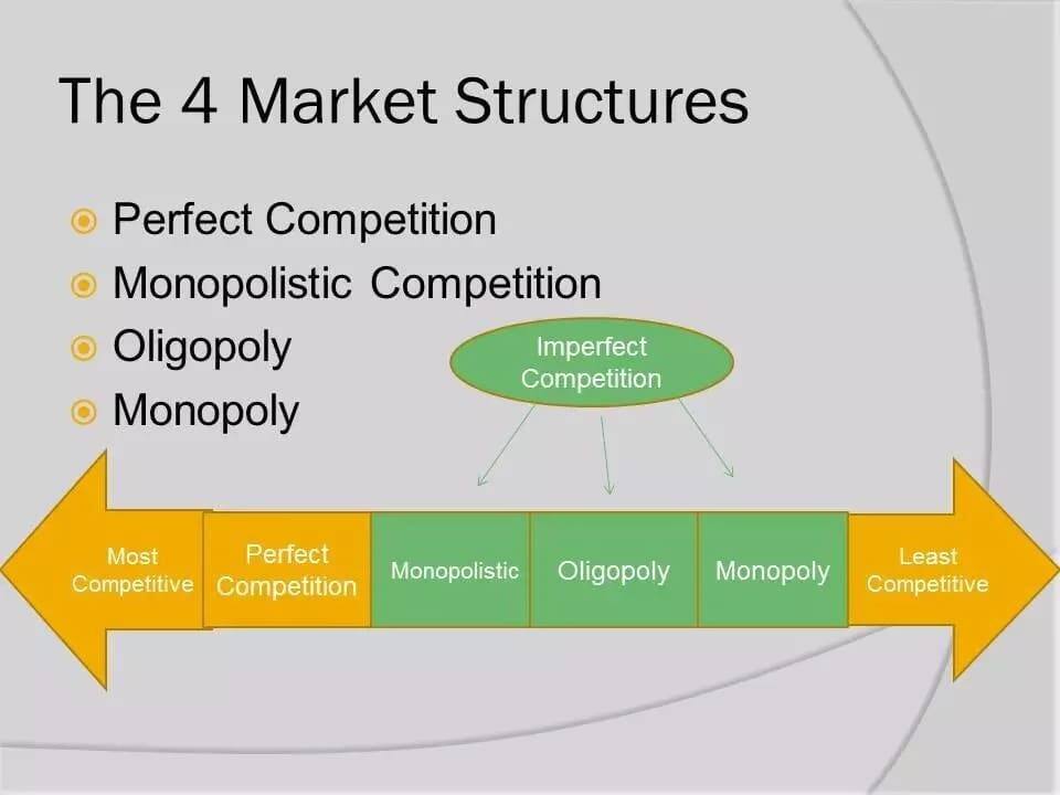 Types Of Market Structures With Examples Tuko co ke