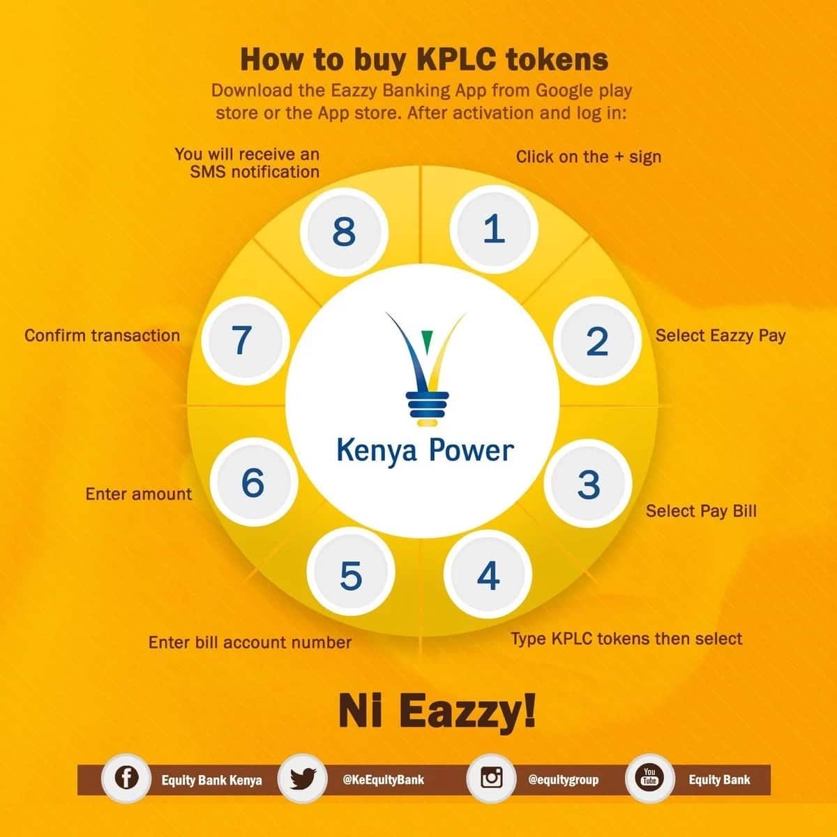 how to crack kplc tokens