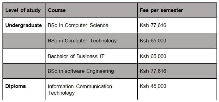 Thika Technical Training Institute Fees