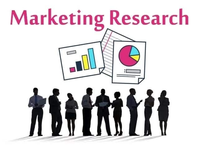 Importance of Marketing Research to an organization