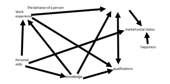 human capital theory, human resources, human capital definition