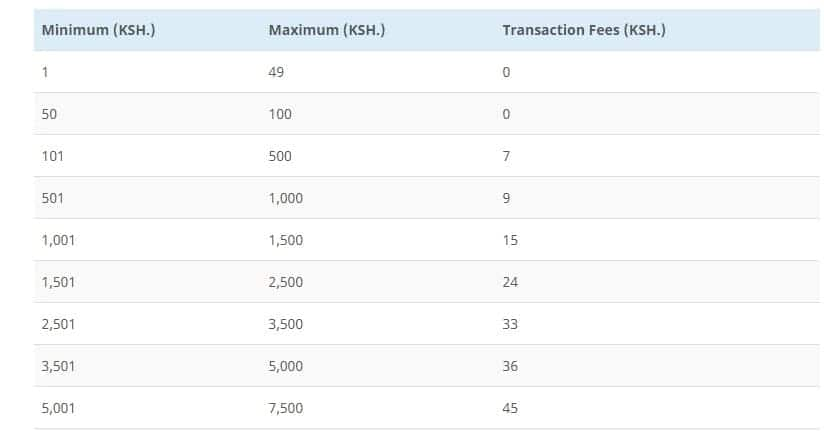 send money from mpesa to airtel money
mpesa to airtel money
airtel money charges