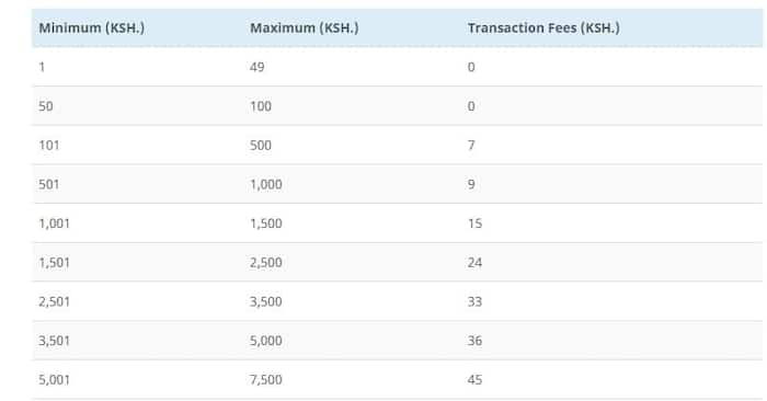 mpesa-to-airtel-money-charges-and-transaction-fees-tuko-co-ke