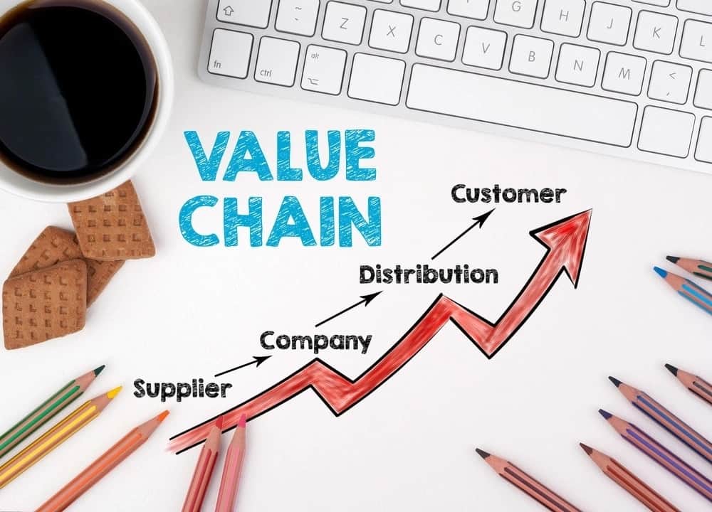Value chain analysis 
Value chain analysis example
What is value chain analysis