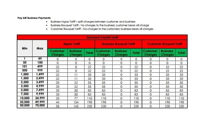 Mpesa tariffs on sale