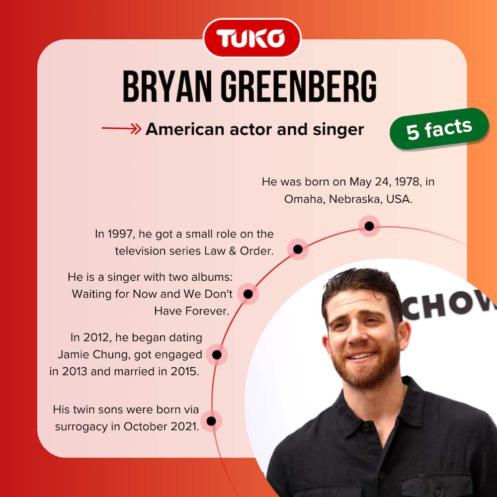 Bryan Greenberg's five quick facts