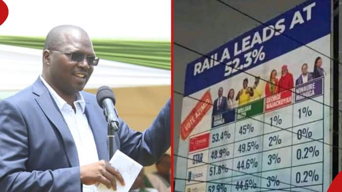 CS Chelugui Trolls Pollsters with 2022 Billboard Showing Raila Leading, Kenyans Irked: "Petty"