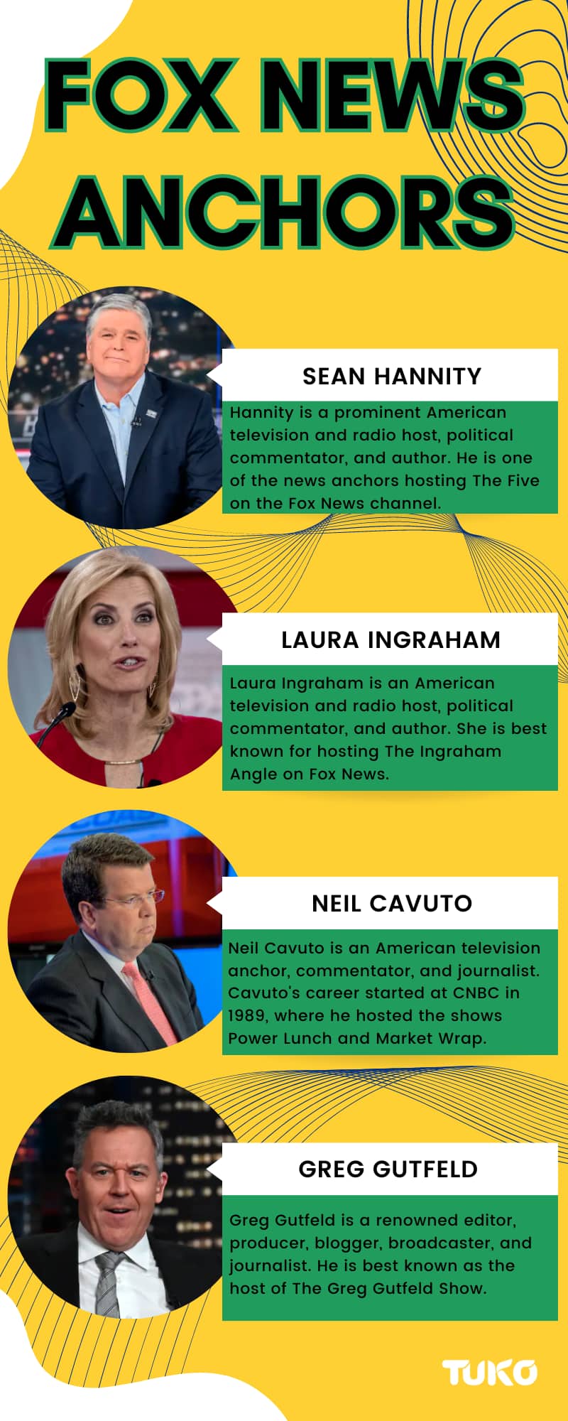 How much do Fox News anchors make and who is the highest-paid? - Tuko.co.ke