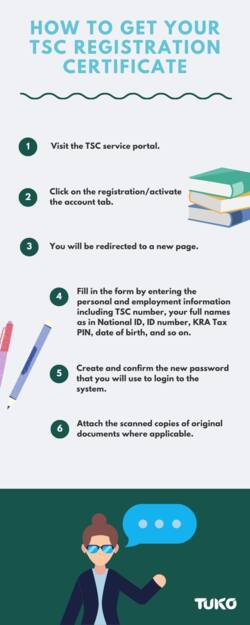 How To Get Registration Certificate Online