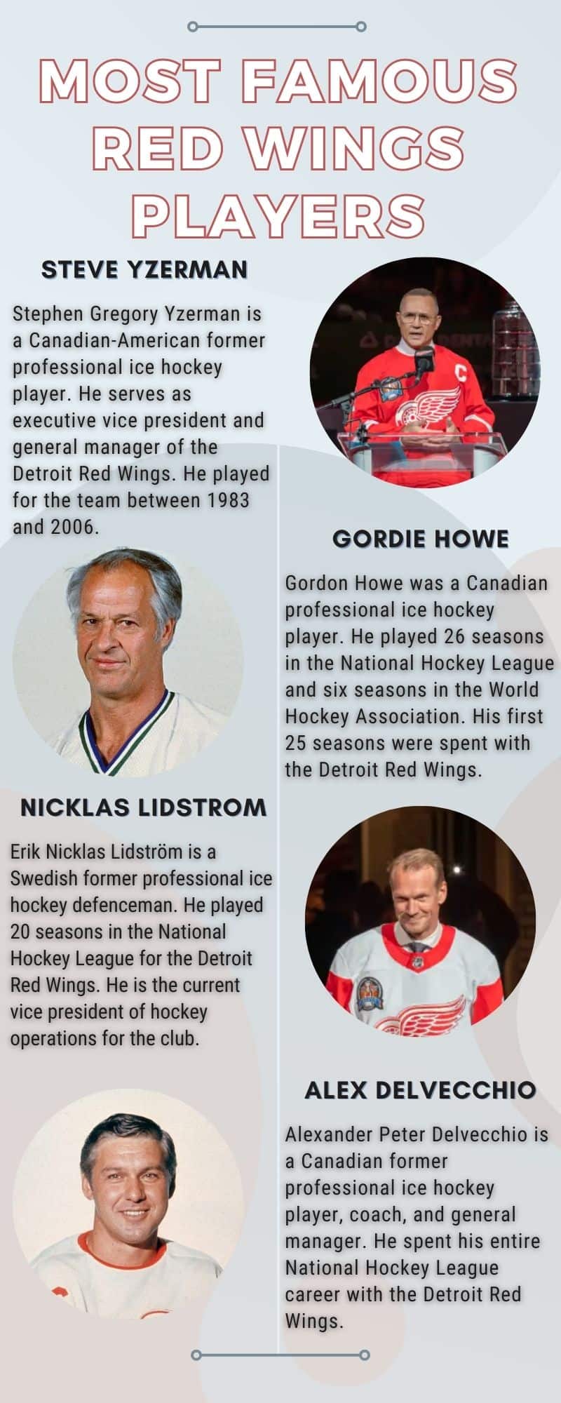 Most famous Red Wings players