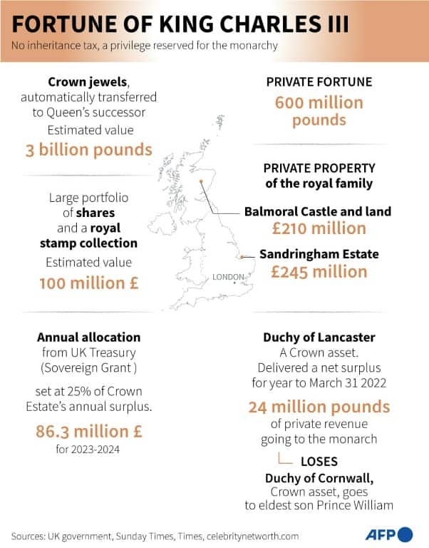 Royal wealth includes publicly owned and private income