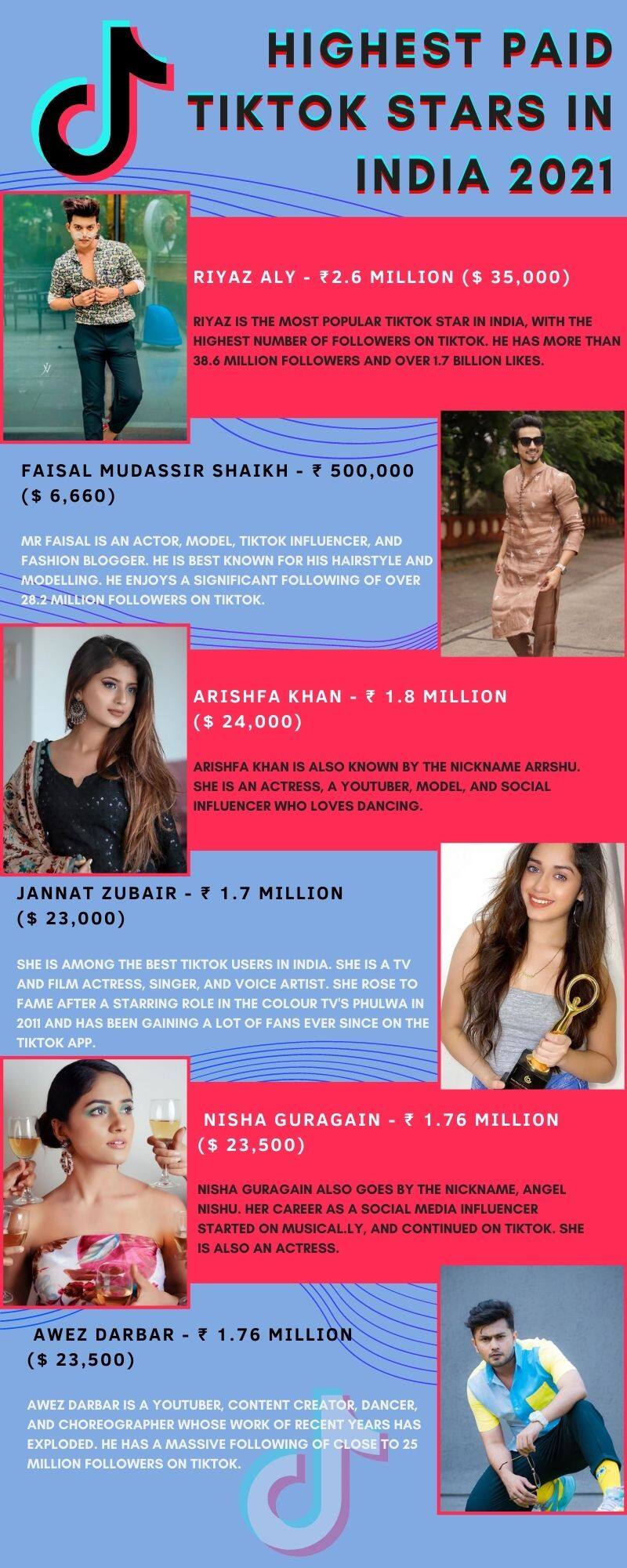 10 Highest Paid Tiktok Stars In India 2021 And Their Income Tuko Co Ke