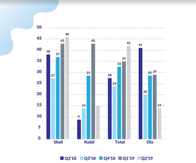 Telkom beats Safaricom in customer experience - New Survey