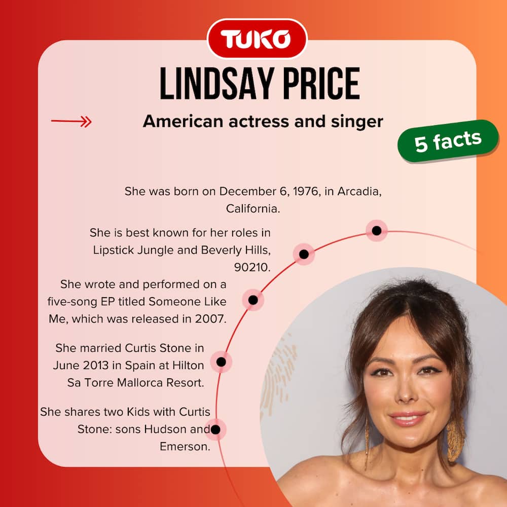 American actress and singer Lindsay Price quick facts