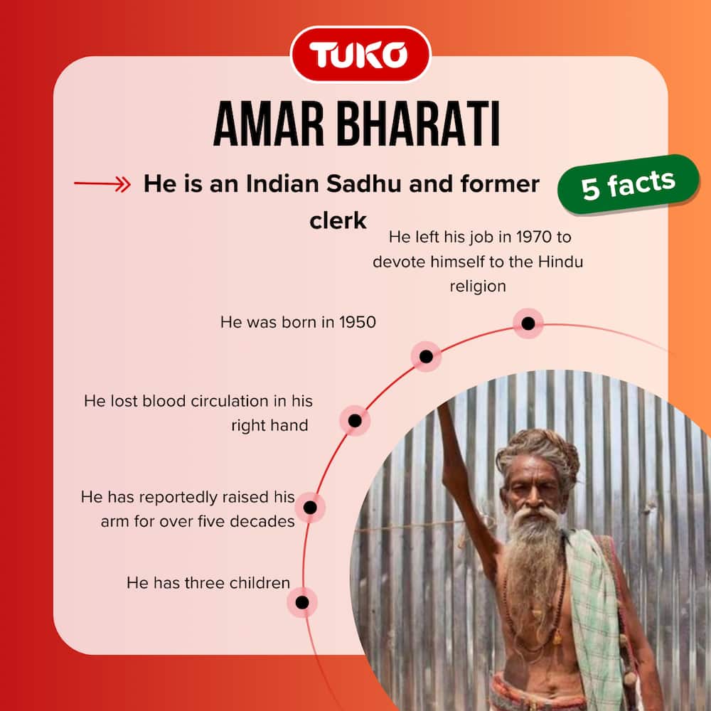 Facts about Amar Bharati