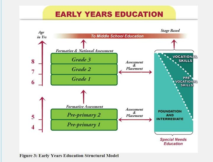 Everything Kenyan parents need to understand about new curriculum ...