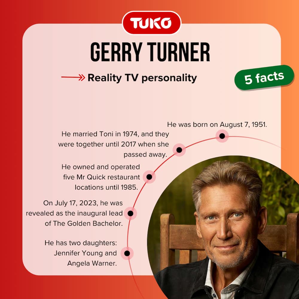 Gerry Turner's five quick facts