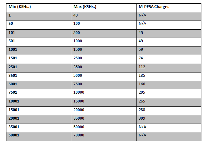 Kplc postpaid deals paybill