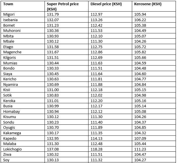 fuel-prices-in-kenya-february-2022-what-are-the-current-prices-tuko