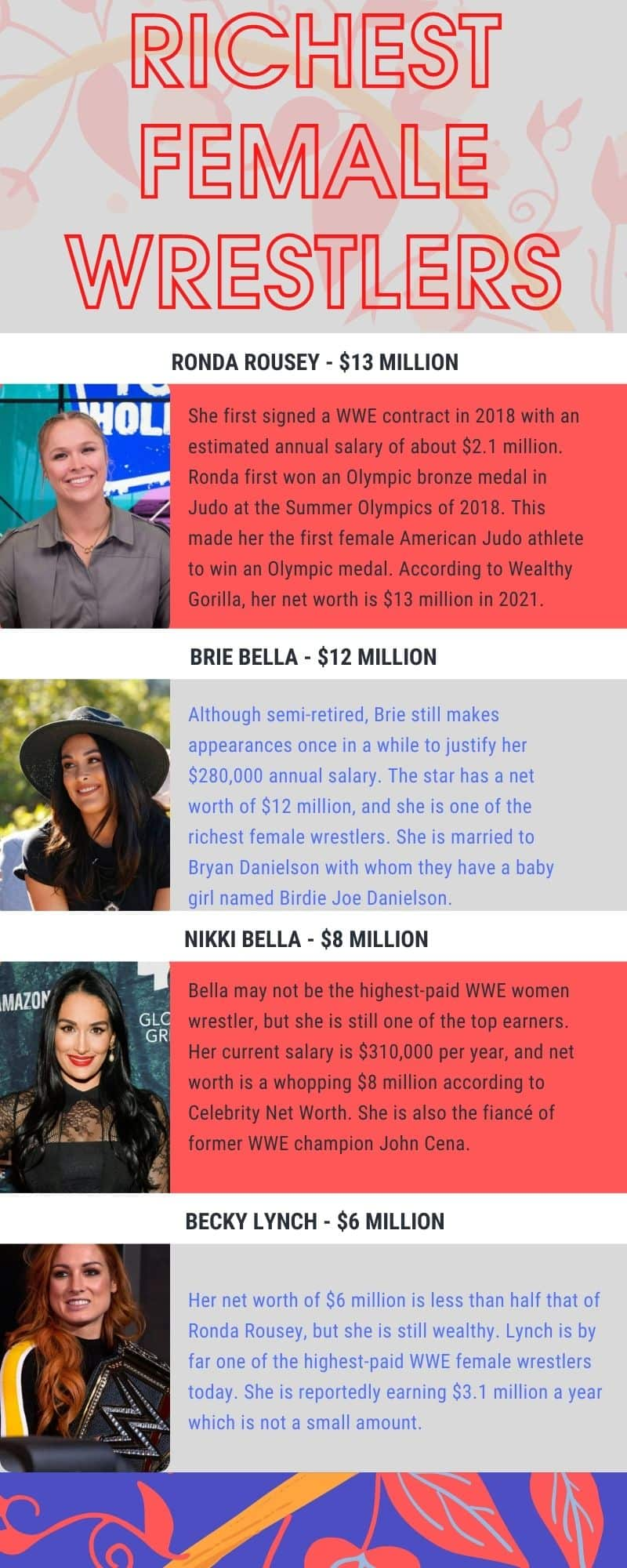 Roman Reigns' net worth in 2023