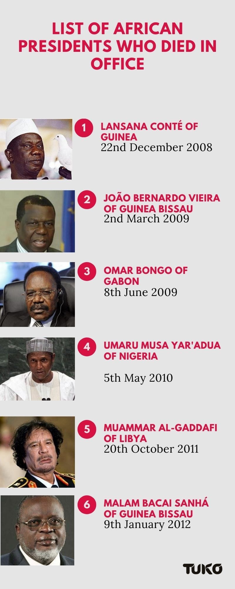 African presidents who died in office