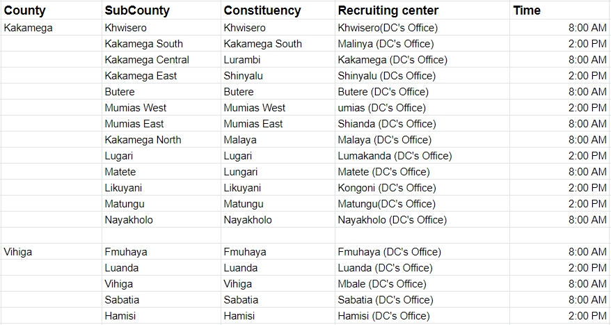 kenya prisons recruitment 2022 dates and centres