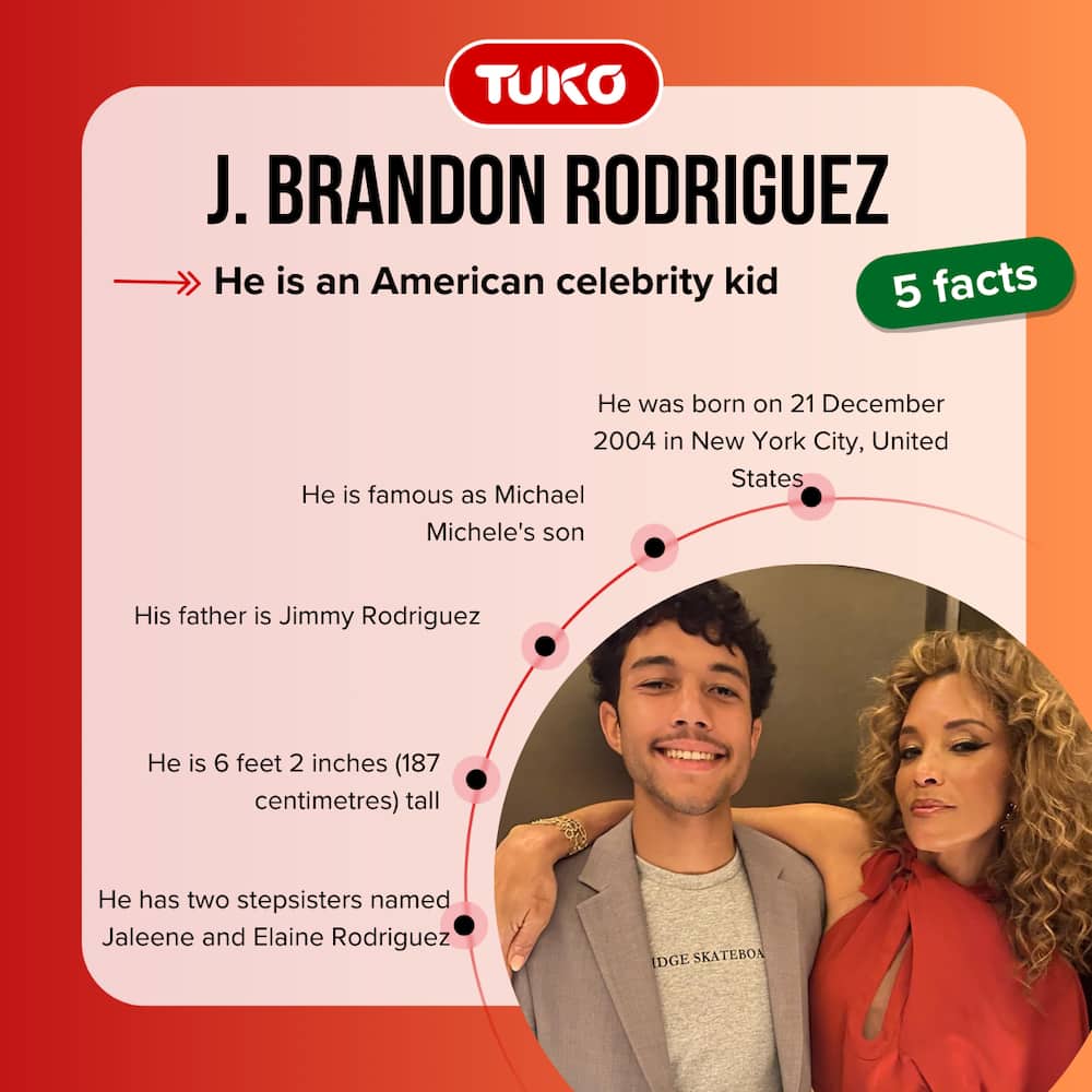 Five facts about J. Brandon Rodriguez.