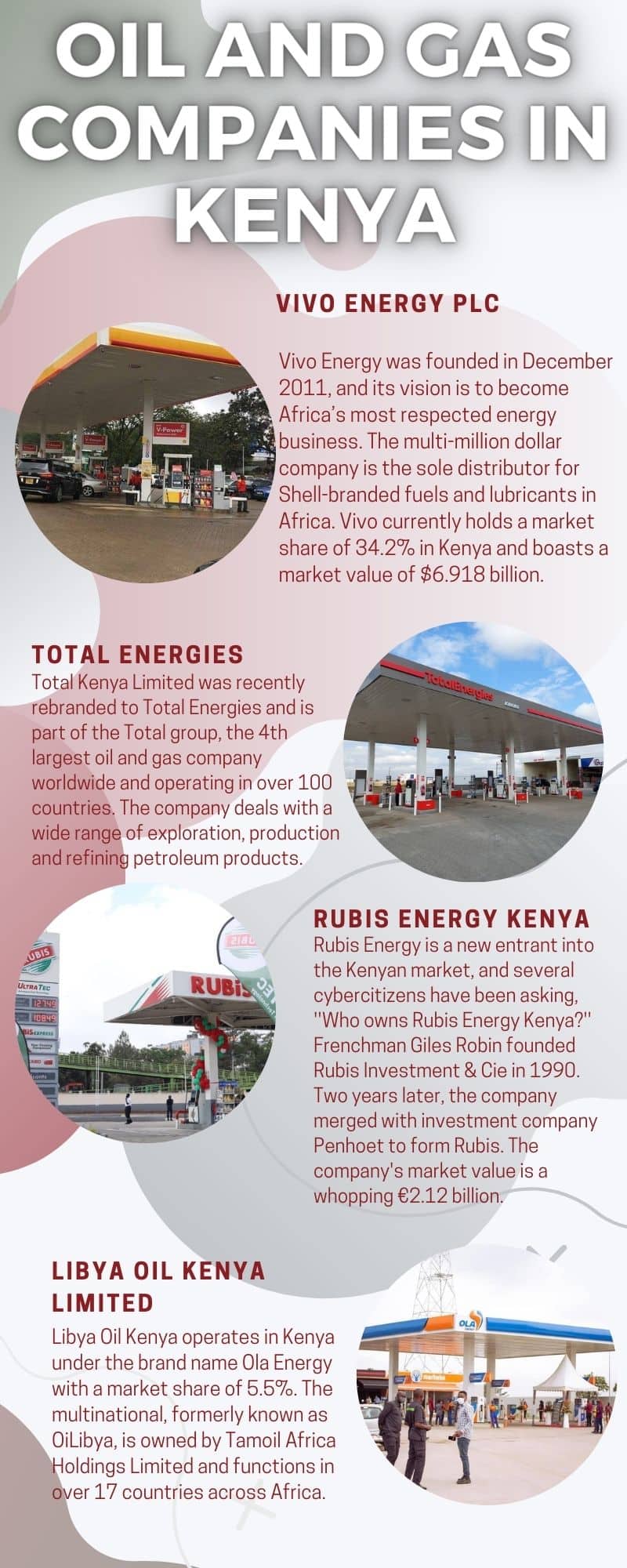 Oil and gas companies in Kenya
