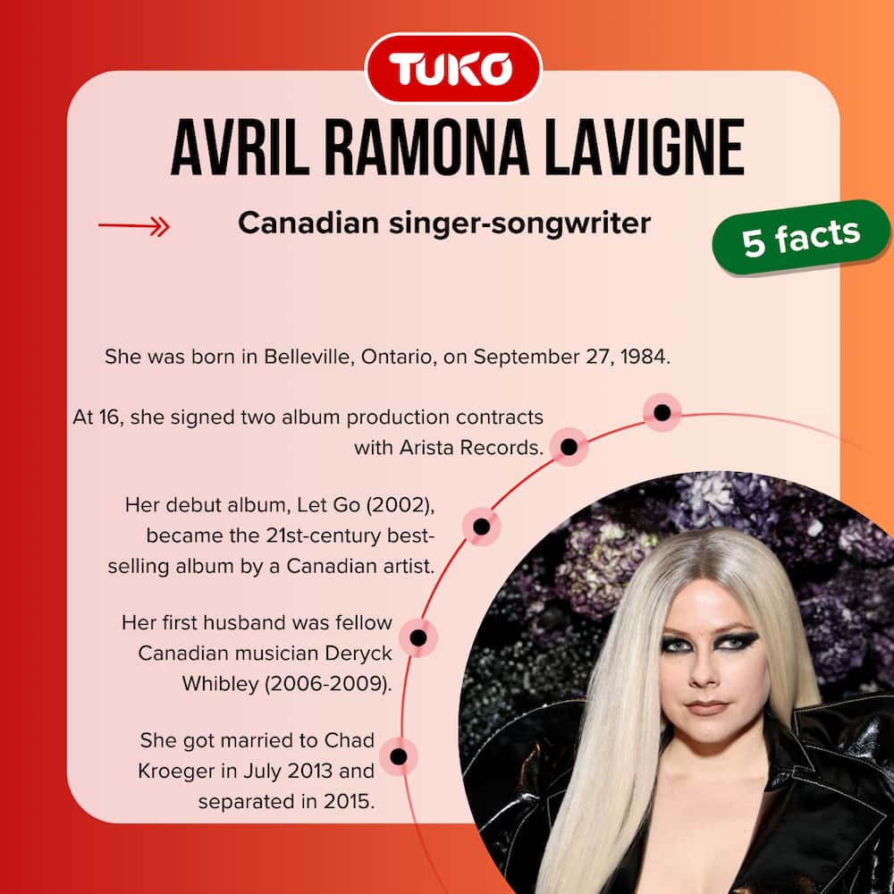 Avril Lavigne quick five facts