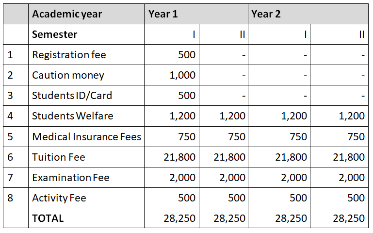 Kenya Water Institute fee structure