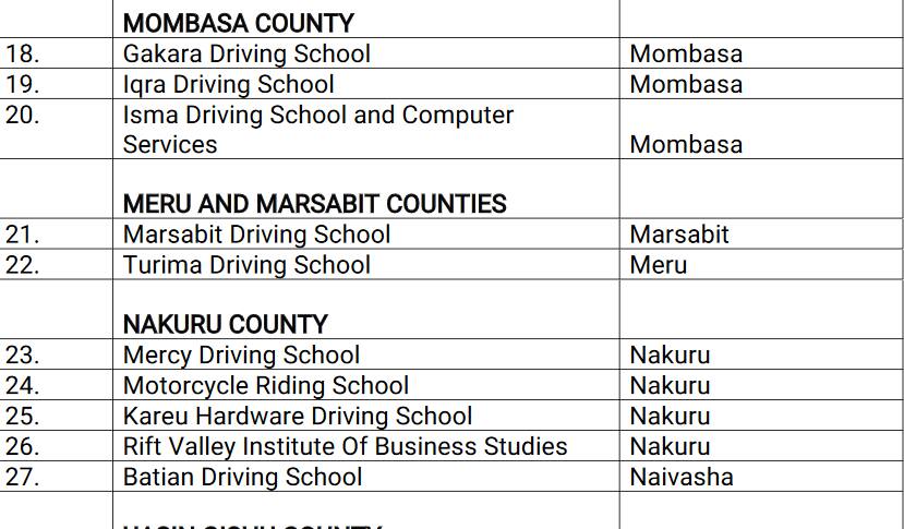 NTSA publishes list of 51 driving schools whose licenses have been revoked