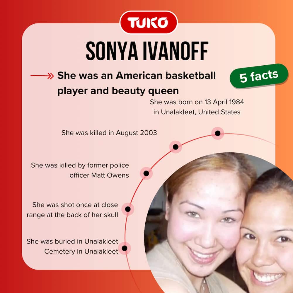 Facts about Sonya Ivanoff