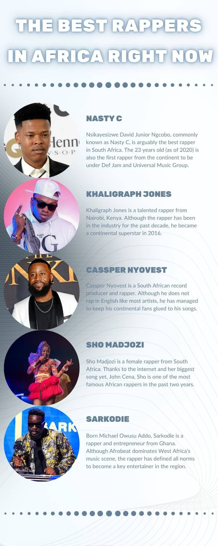 the-20-best-rappers-in-africa-right-now-list-and-photos-tuko-co-ke