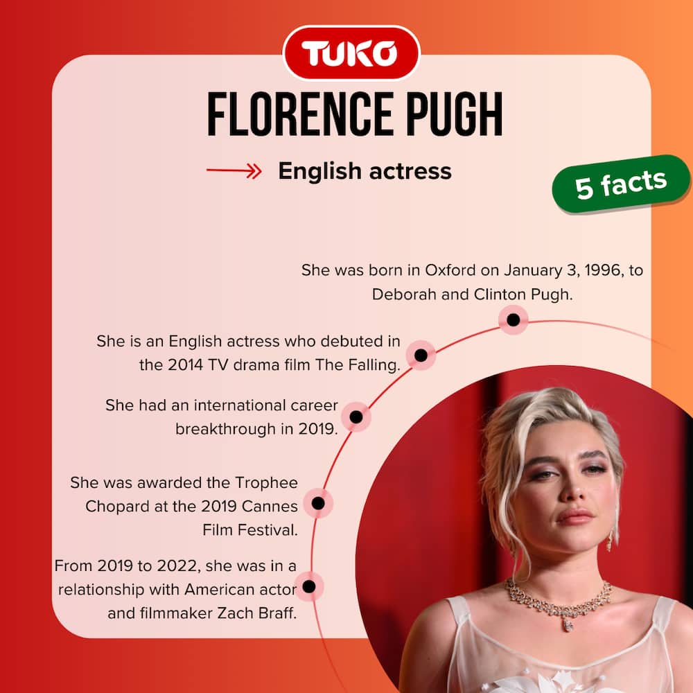Florence Pugh's five quick facts