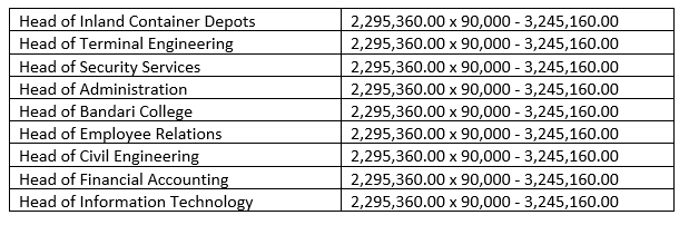 Kenya Ports Authority salary scales