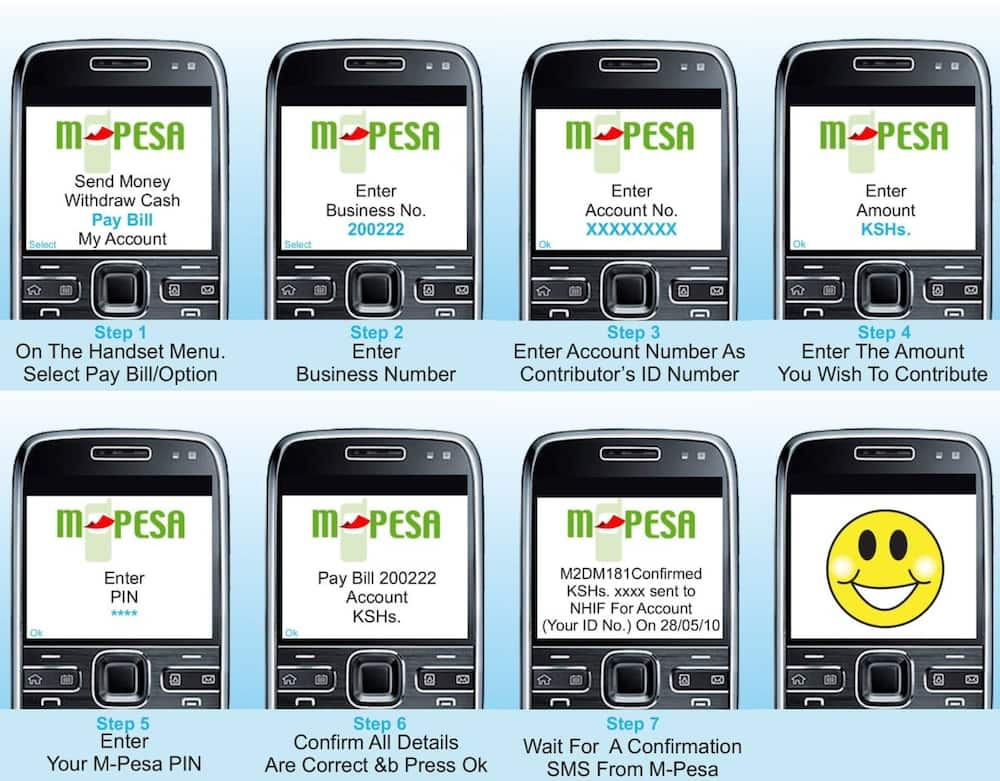 NHIF M-Pesa Paybill number