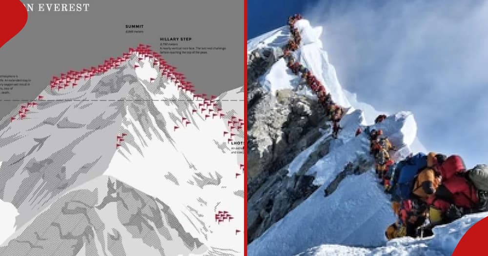 As this map shows, it’s not terrain but elevation that is the biggest killer on Everest