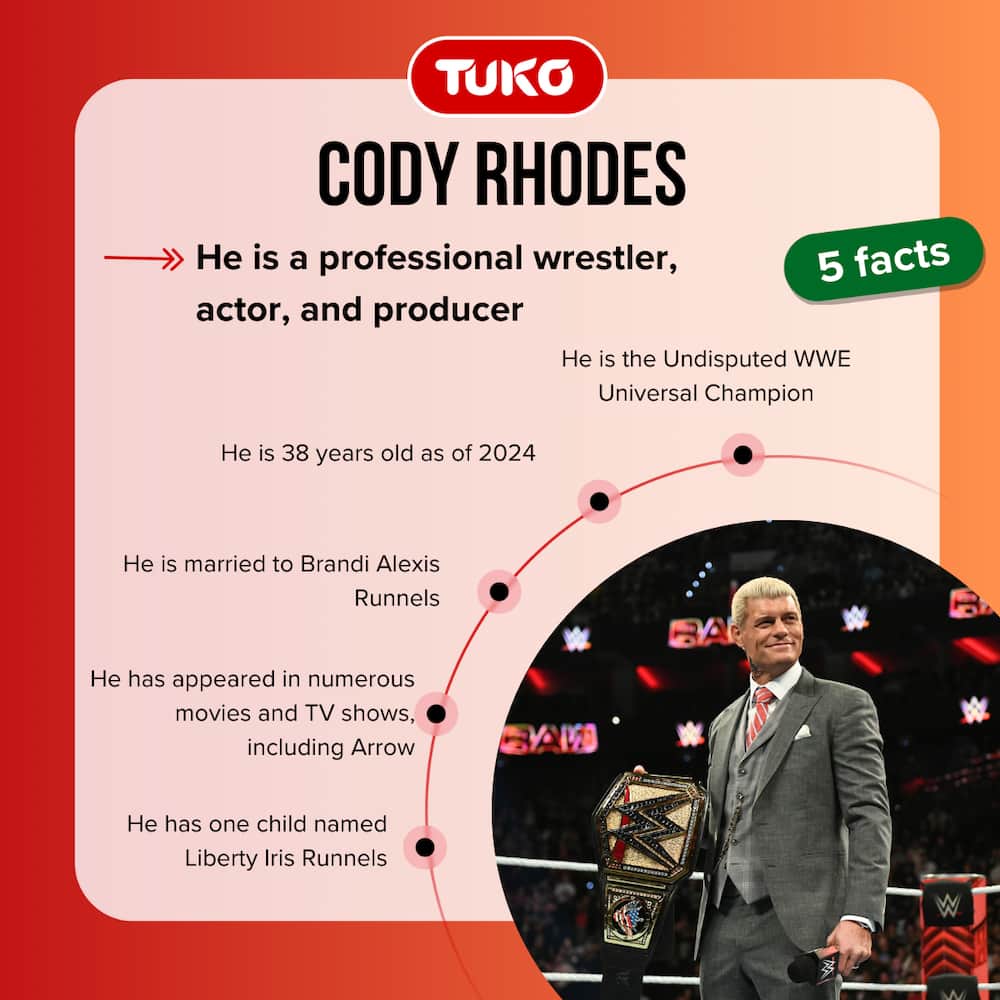 Five facts about Cody Rhodes