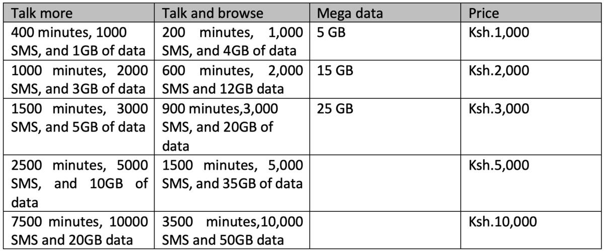 safaricom bundles live