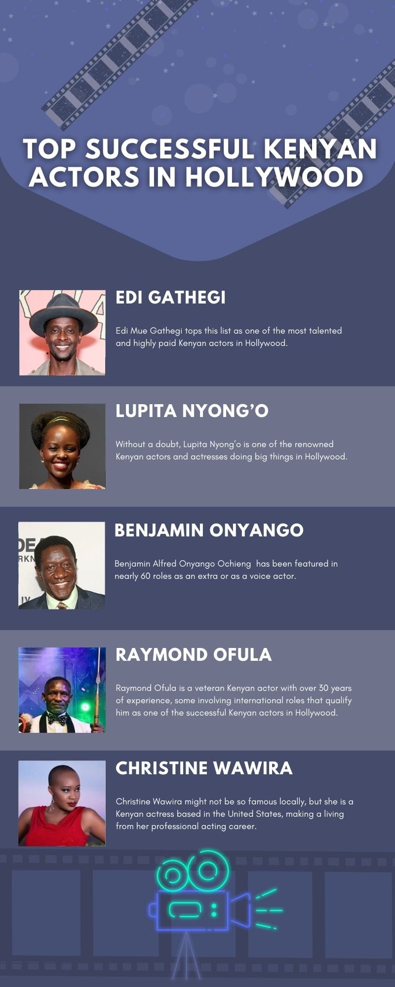 successful Kenyan actors in Hollywood 2020