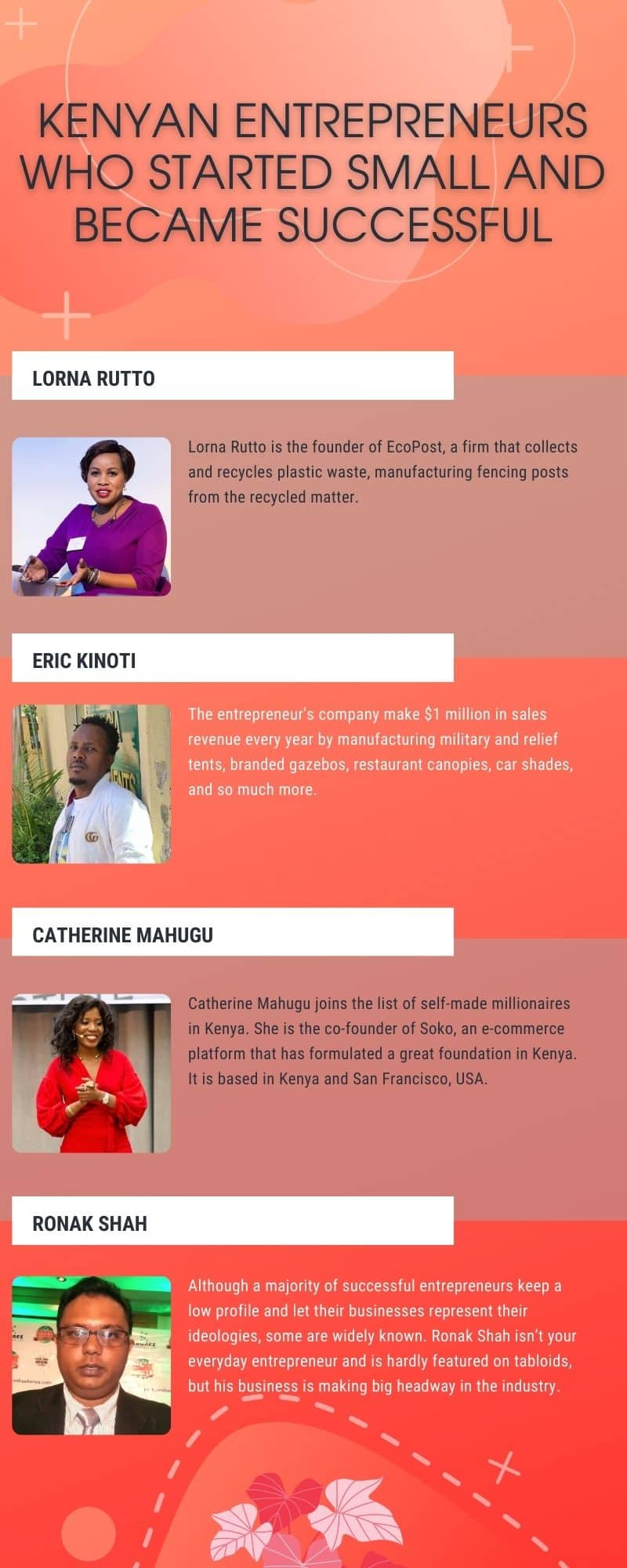 Kenyan entrepreneurs who became successful