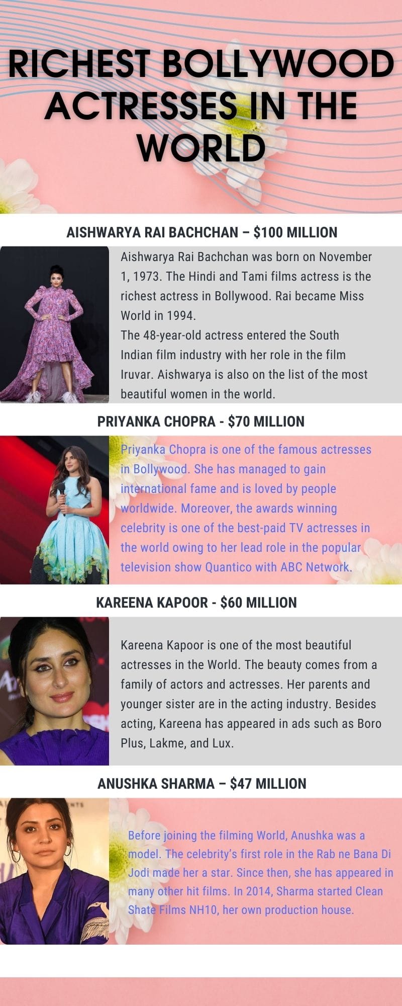 Richest Bollywood actresses