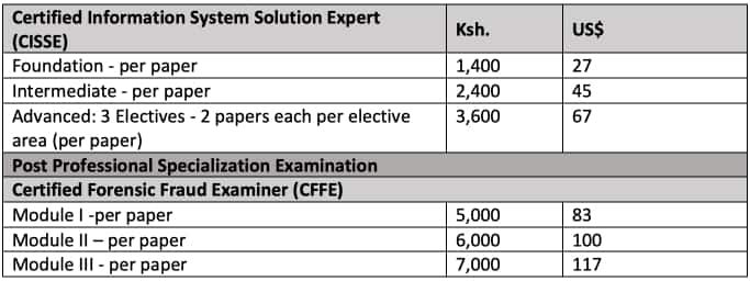 KASNEB fee structure