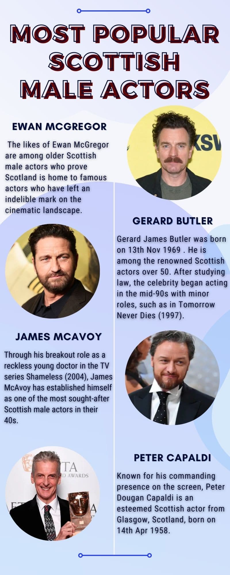 Most popular Scottish male actors