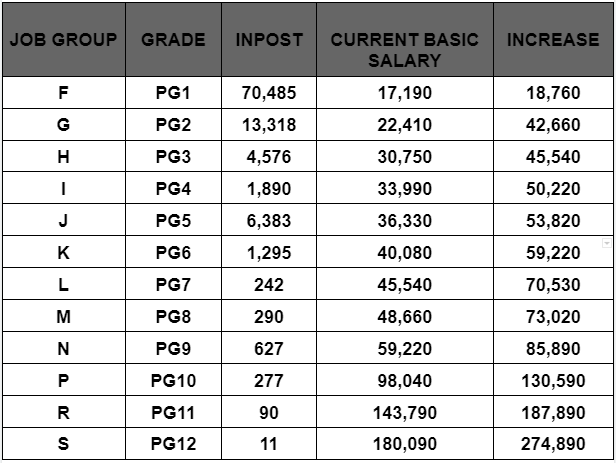 How Much Is Kenya Police Salary Per Month